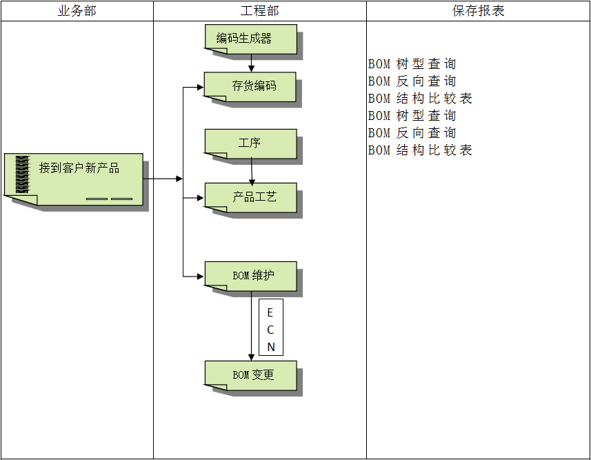 LD.COM,乐动（中国）

